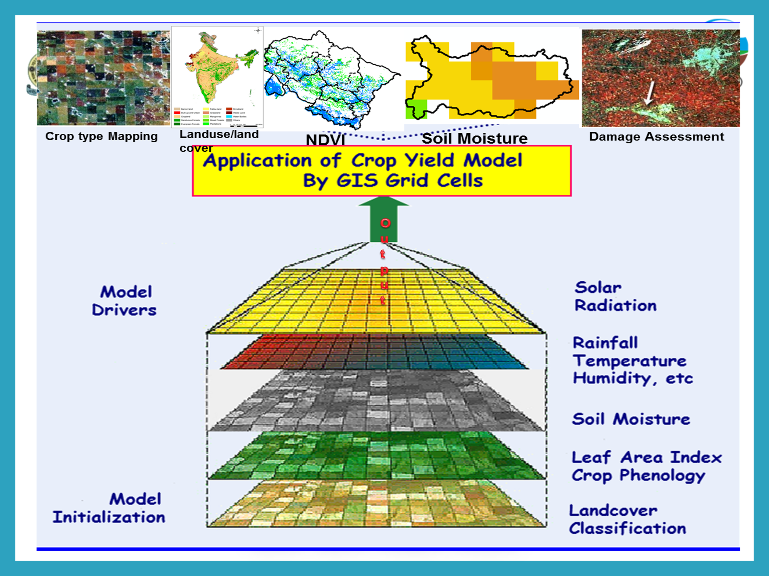 Geo Info Image